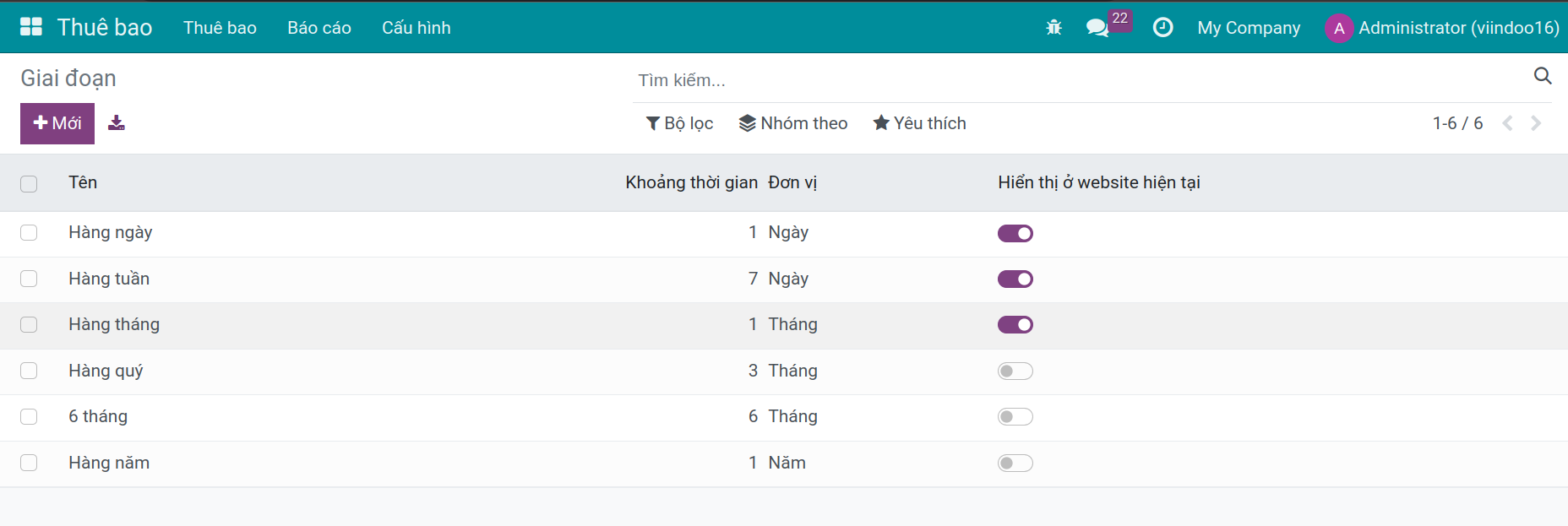 Kích hoạt chu kỳ