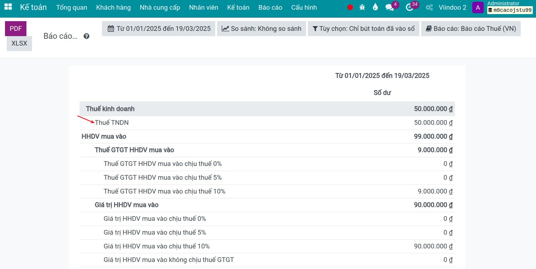 CIT tax on the tax report