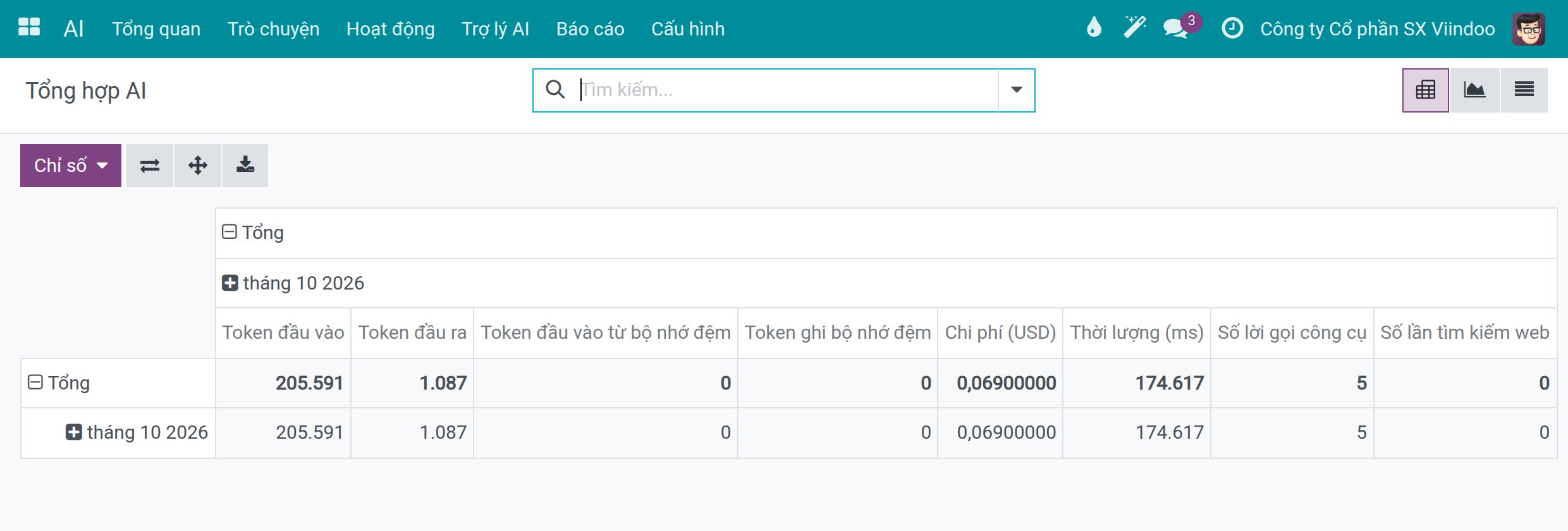 Bảng Tổng hợp AI với token đầu vào, token đầu ra và Chi phí (USD) trong tháng