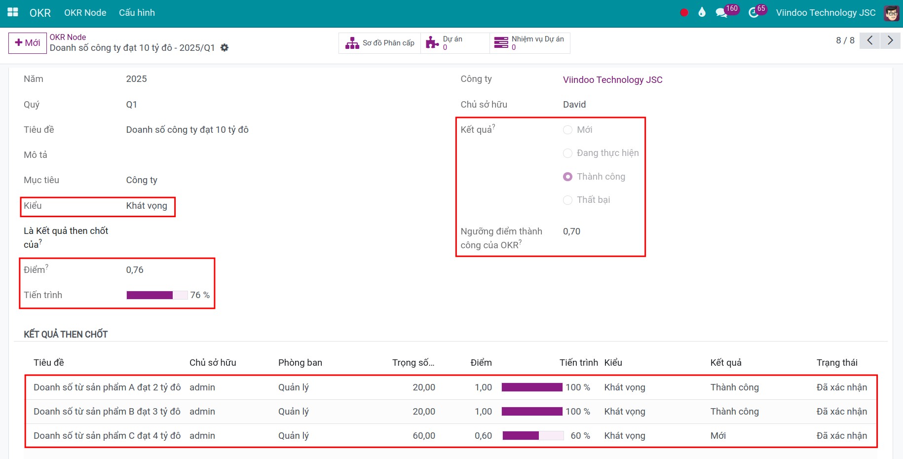 Kiểu Mục tiêu trong Viindoo OKR