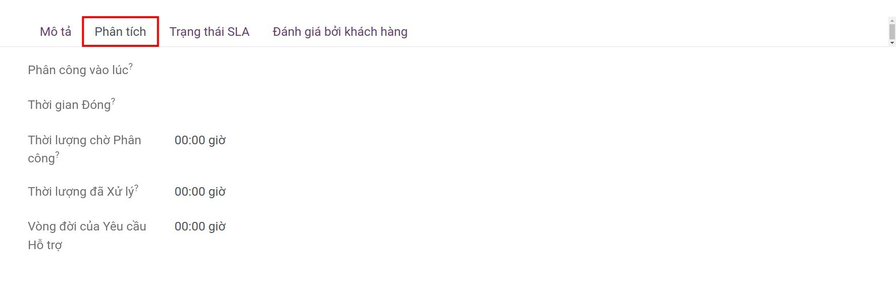 Phân tích yêu cầu hỗ trợ tại Ứng dụng Trung tâm hỗ trợ Viindoo