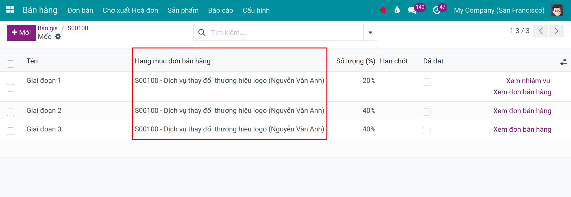 Gắn đơn bán với mốc dự án