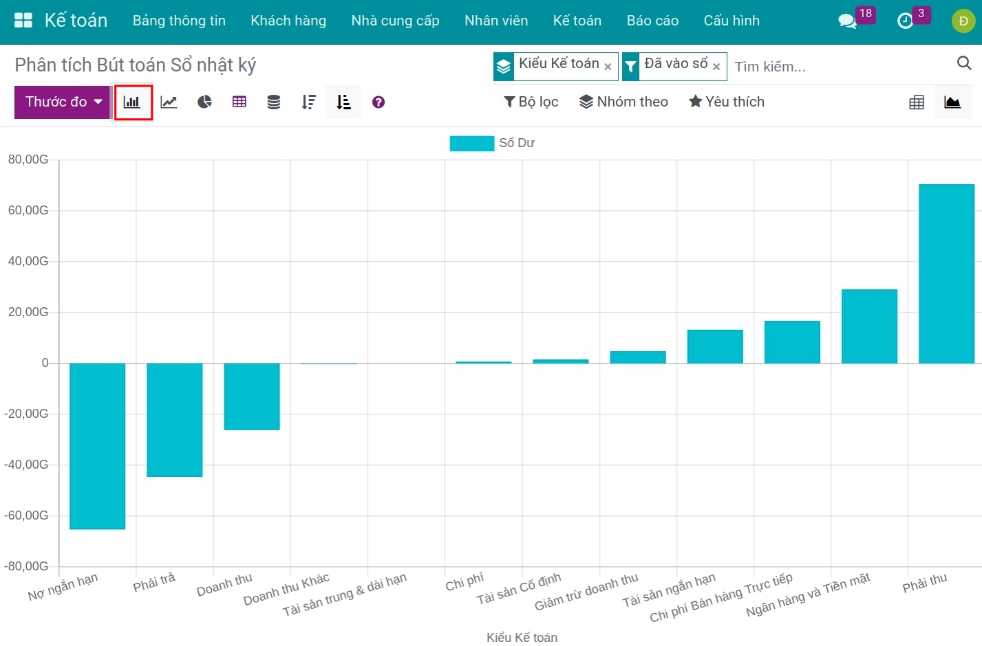 Báo cáo phân tích bút toán hình cột - Kế toán Viindoo