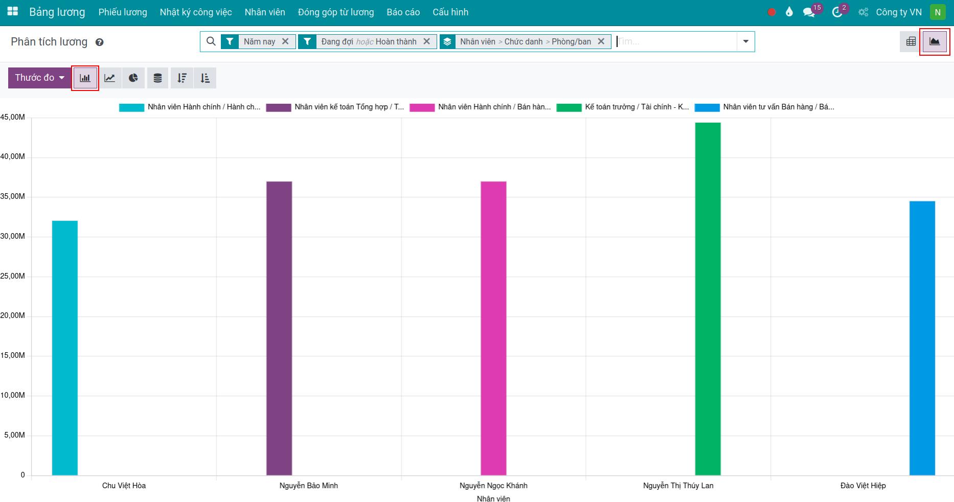 Báo cáo phân tích lương dạng cột - Phần mềm quản lý tiền lương Viindoo