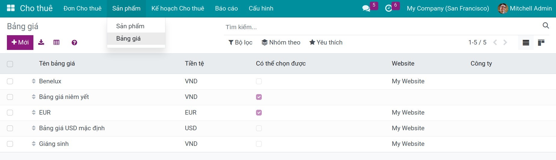 Bảng giá Cho thuê