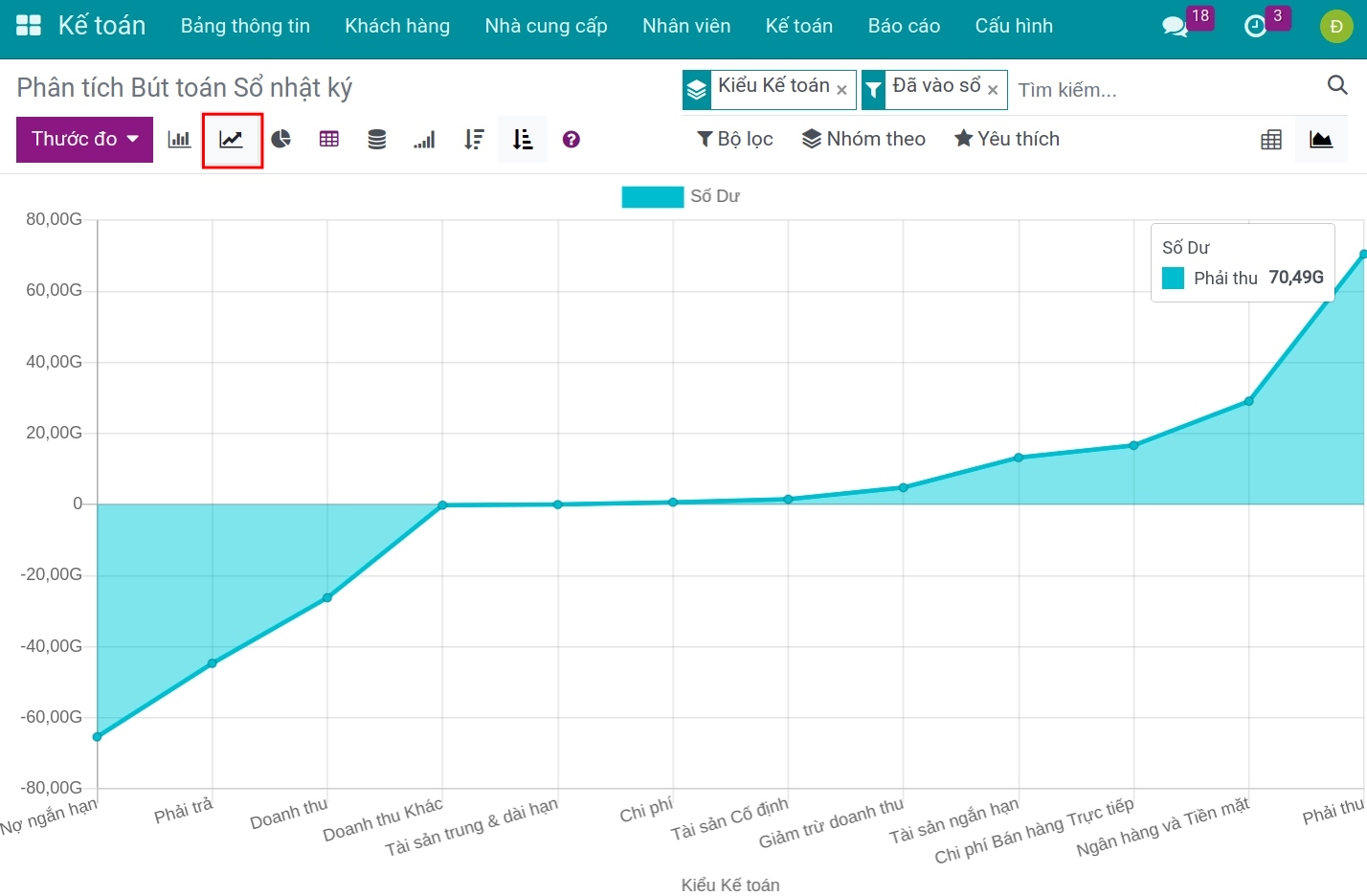 Báo cáo phân tích bút toán hình đường - Kế toán Viindoo