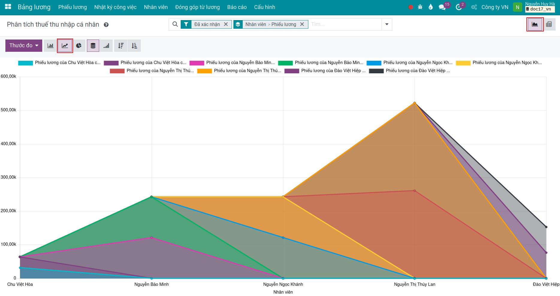 Báo cáo phân tích thuế thu nhập cá nhân dạng đồ thị hình đường Viindoo