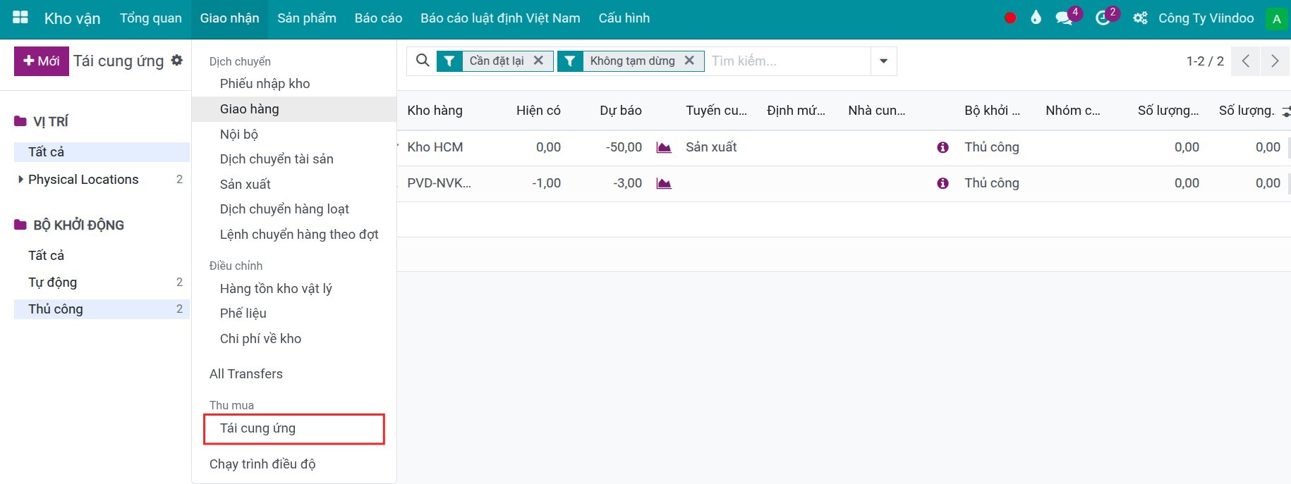 Replenishment dashboard