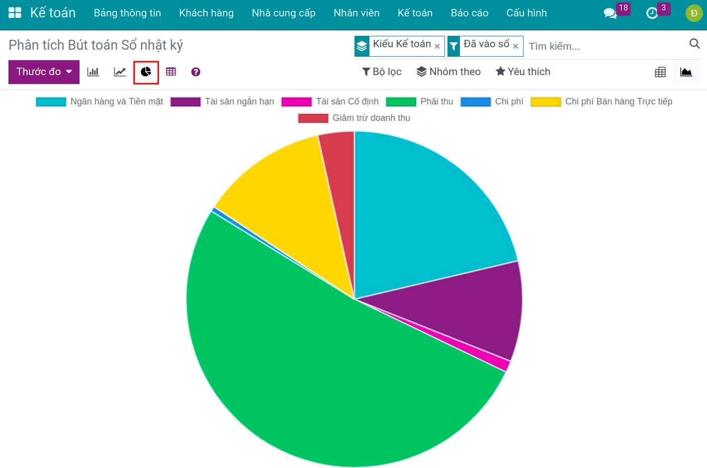 Báo cáo phân tích bút toán hình bánh - Kế toán Viindoo