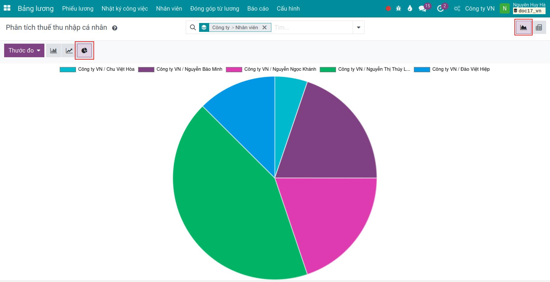 Báo cáo phân tích thuế thu nhập cá nhân dạng đồ thị hình bánh Viindoo