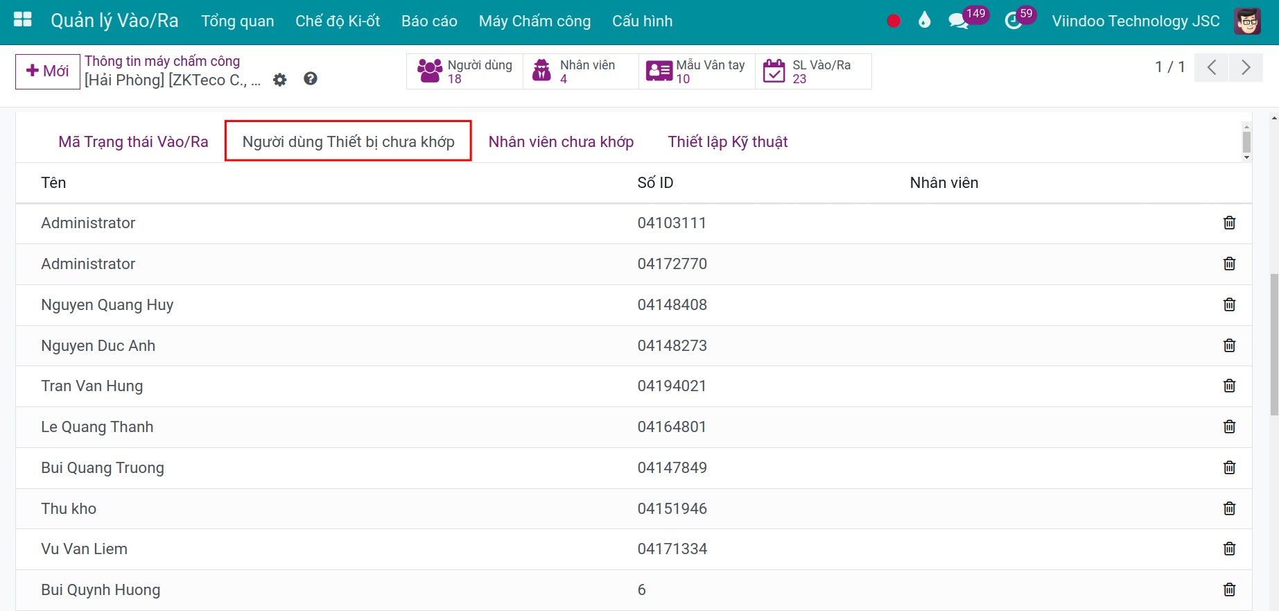 Nhân viên chưa khớp