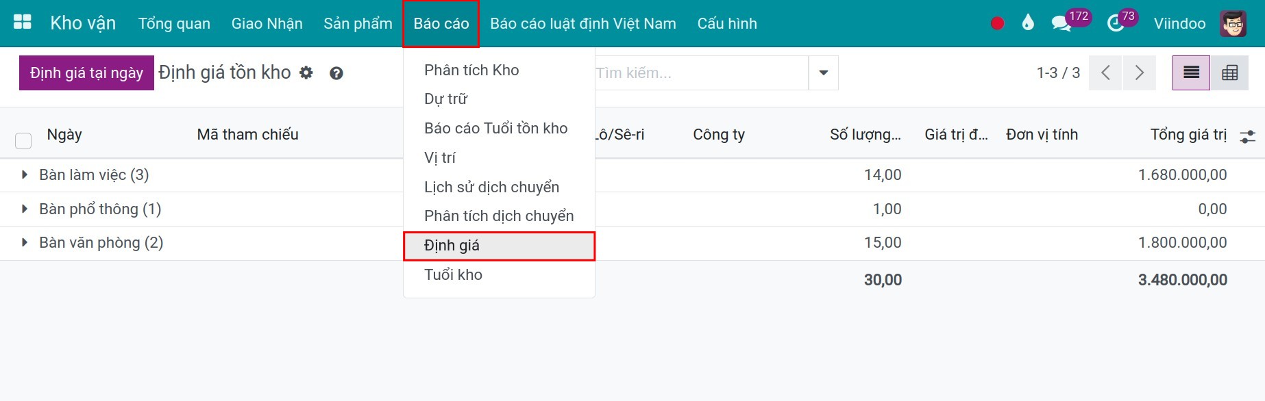 định giá tồn kho