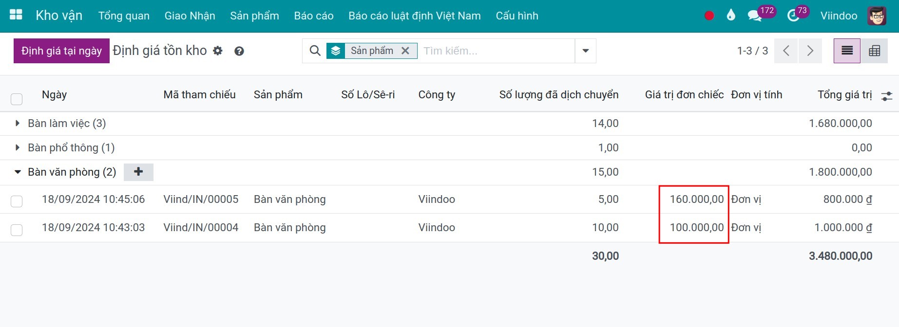 định giá tồn kho