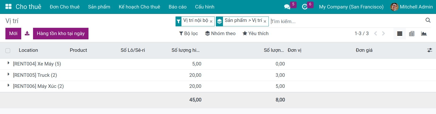Báo cáo Tồn kho sản phẩm