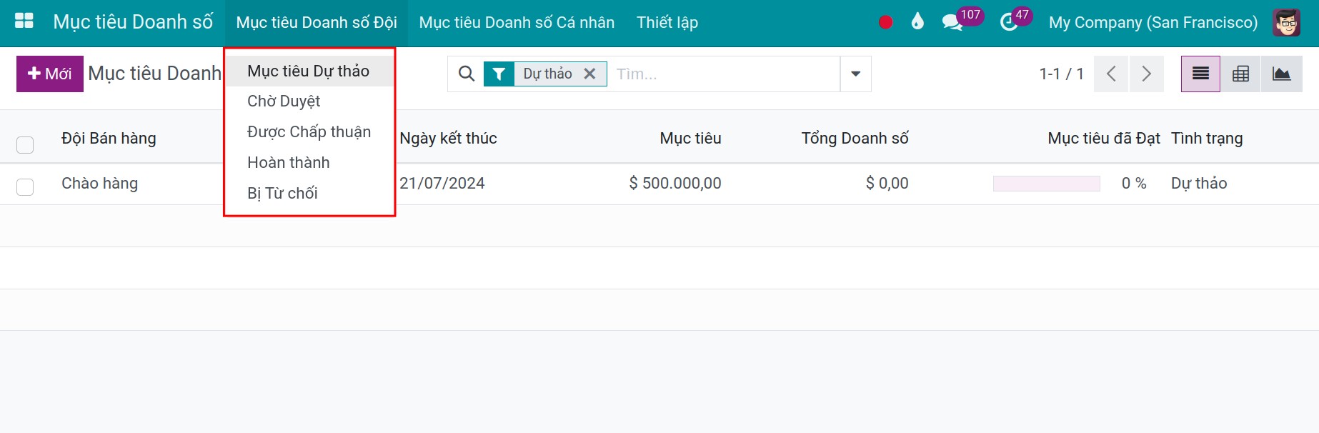 Mục tiêu doanh số đội theo trạng thái