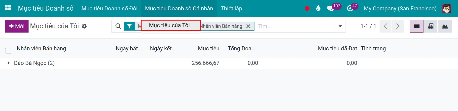 Mục tiêu doanh số của tôi