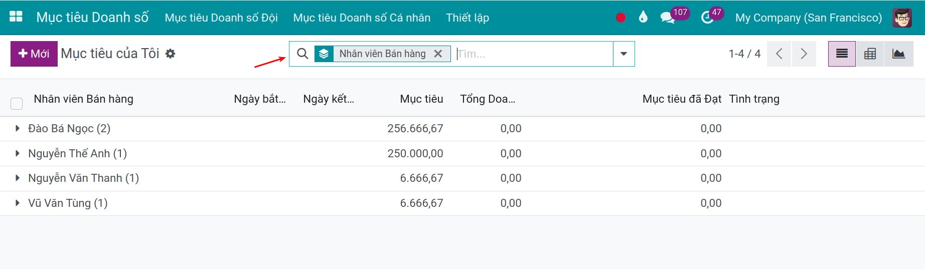 Tất cả mục tiêu doanh số cá nhân