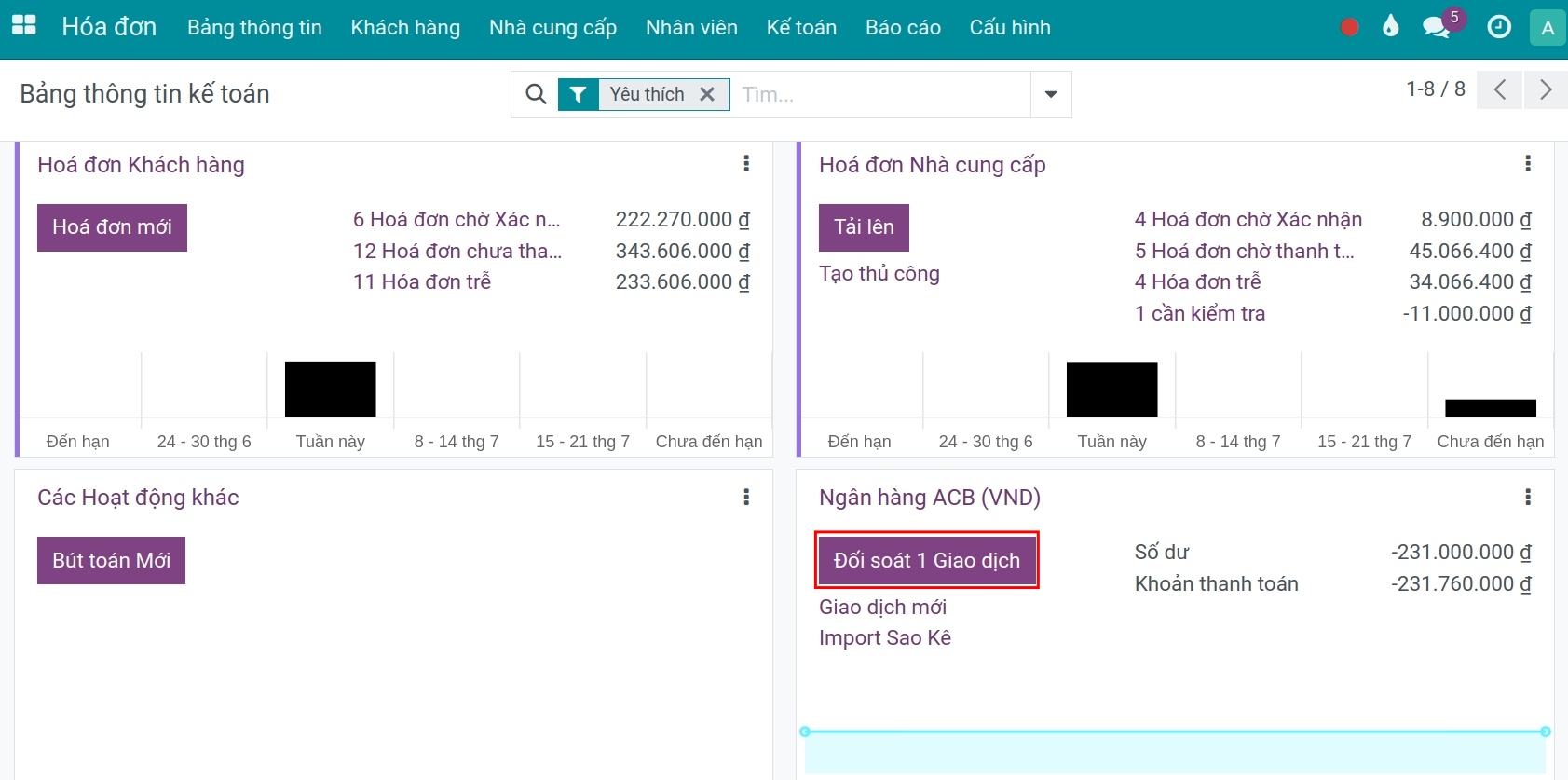 Số lượng giao dịch cần đối soát