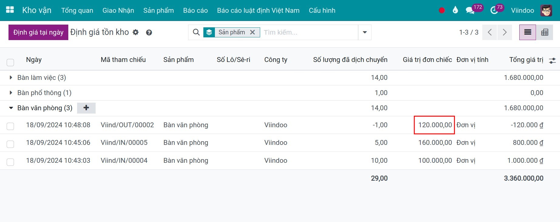 báo cáo định giá tồn kho