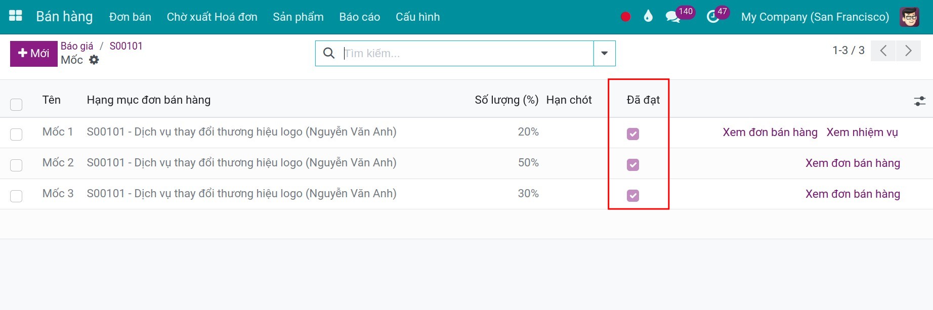 Đánh dấu tất cả các mốc dự án là hoàn thành