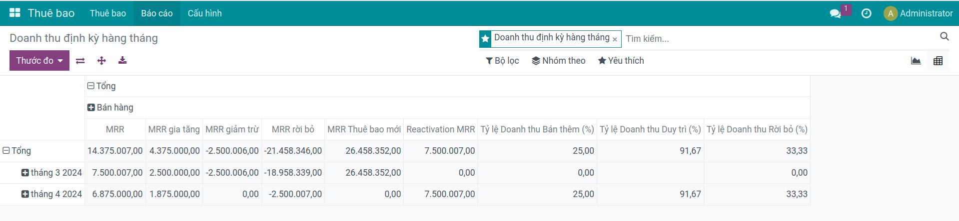 Báo cáo Tỷ lệ Doanh thu Viindoo