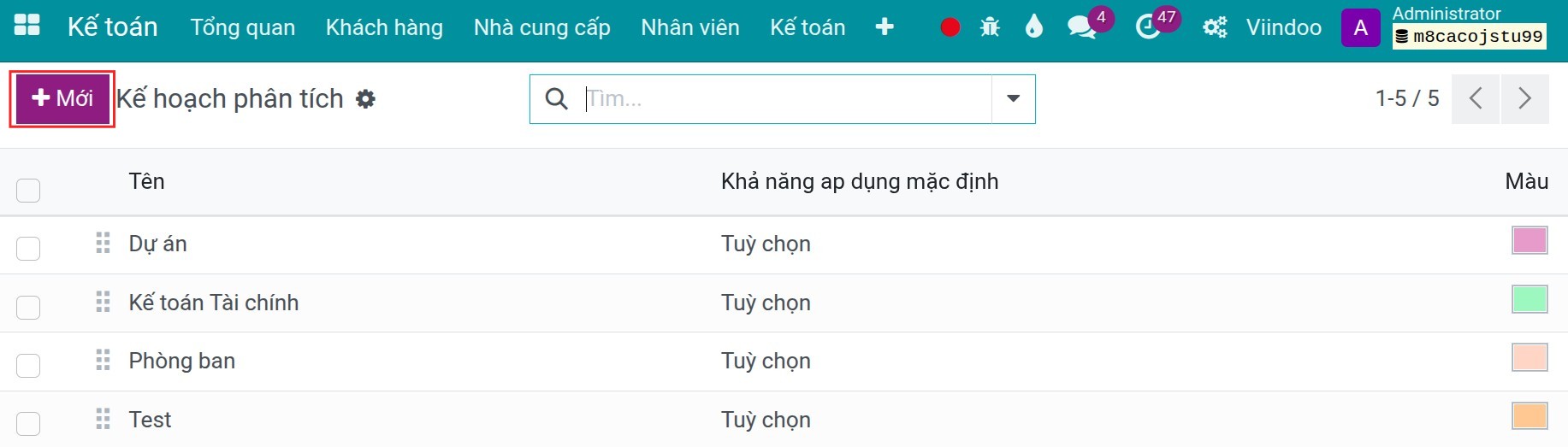 Cấu hình Kế hoạch phân tích