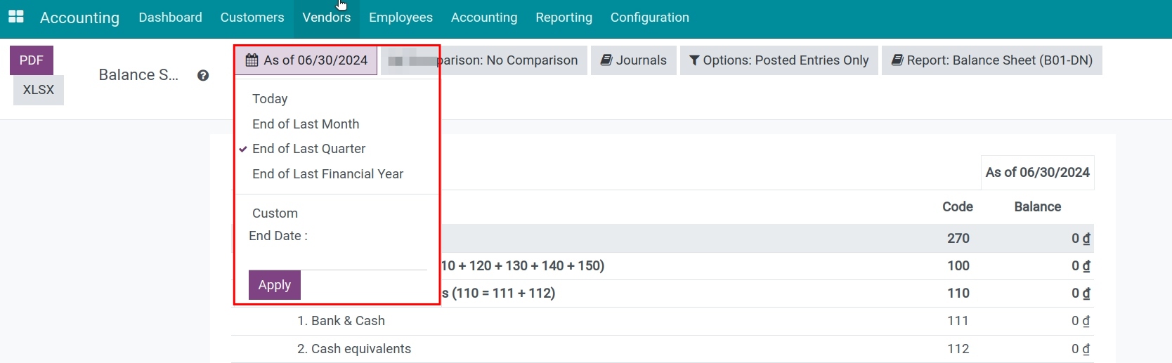 General characteristics of reports