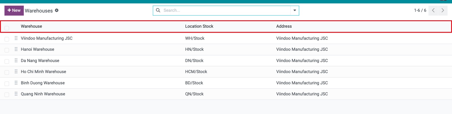 List of warehouses in Viindoo Inventory with the short name, stock location and address of each warehouse