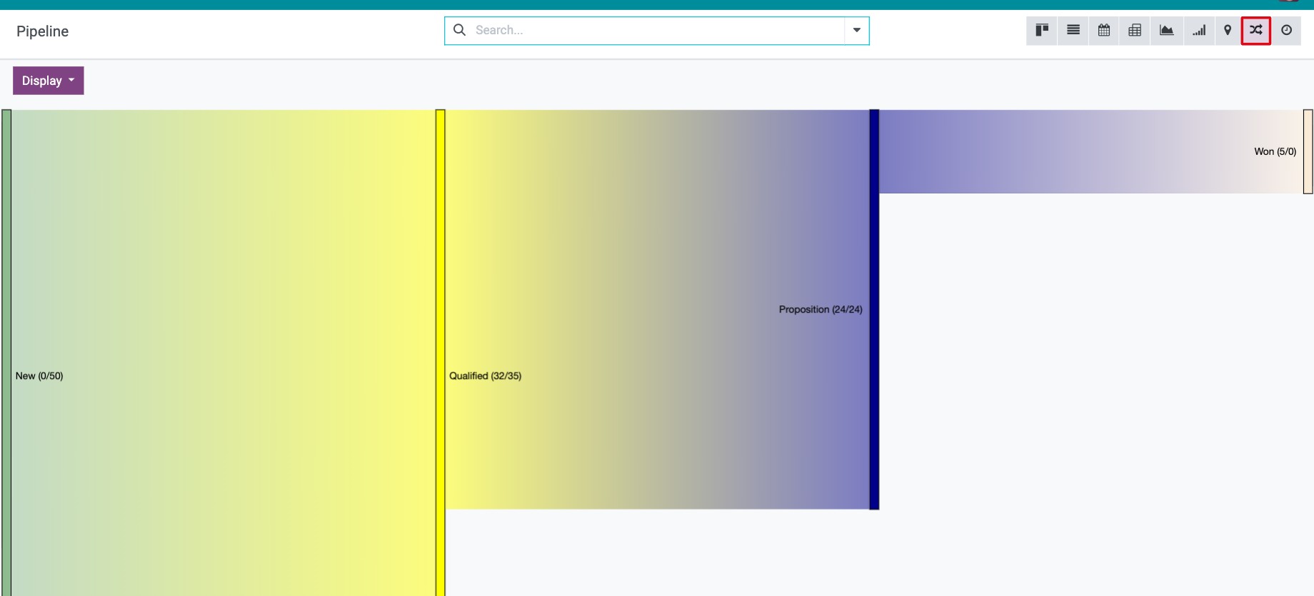 Sankey chart of opportunities by stage in Viindoo CRM