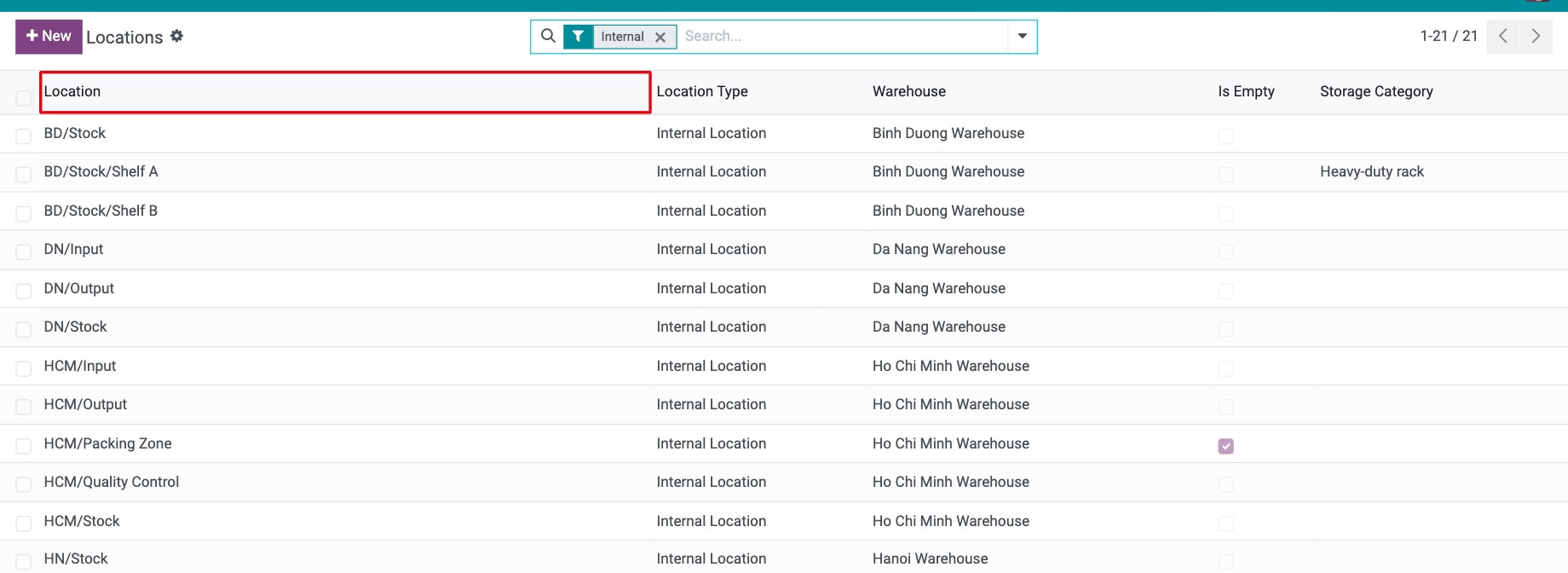 List of internal locations in Viindoo Inventory with their full names, types and warehouses