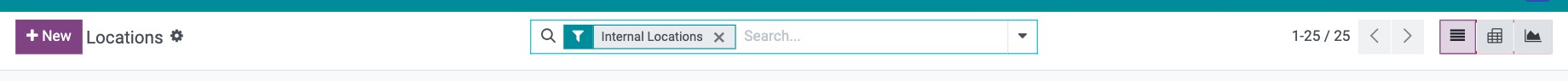 Locations report offering only list, pivot and graph views