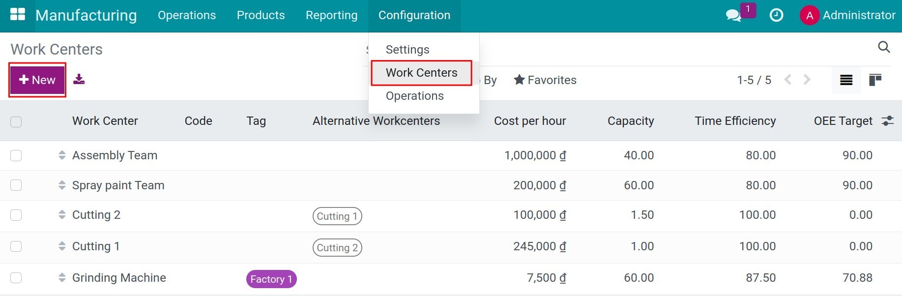 Configure Work Centers