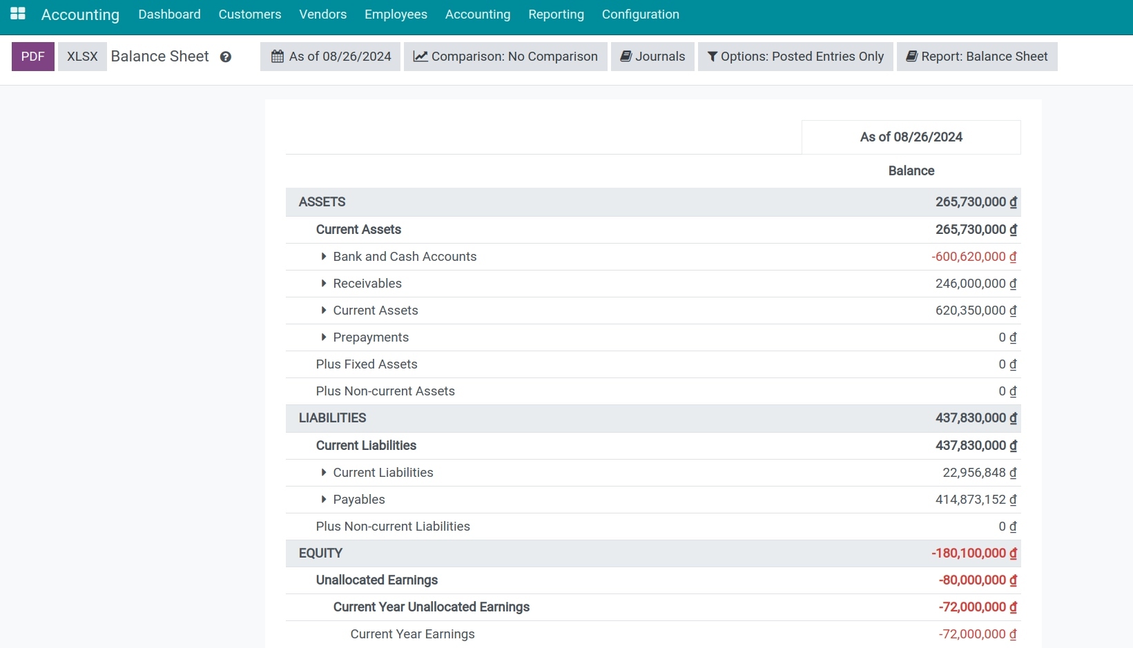 Balance sheet view