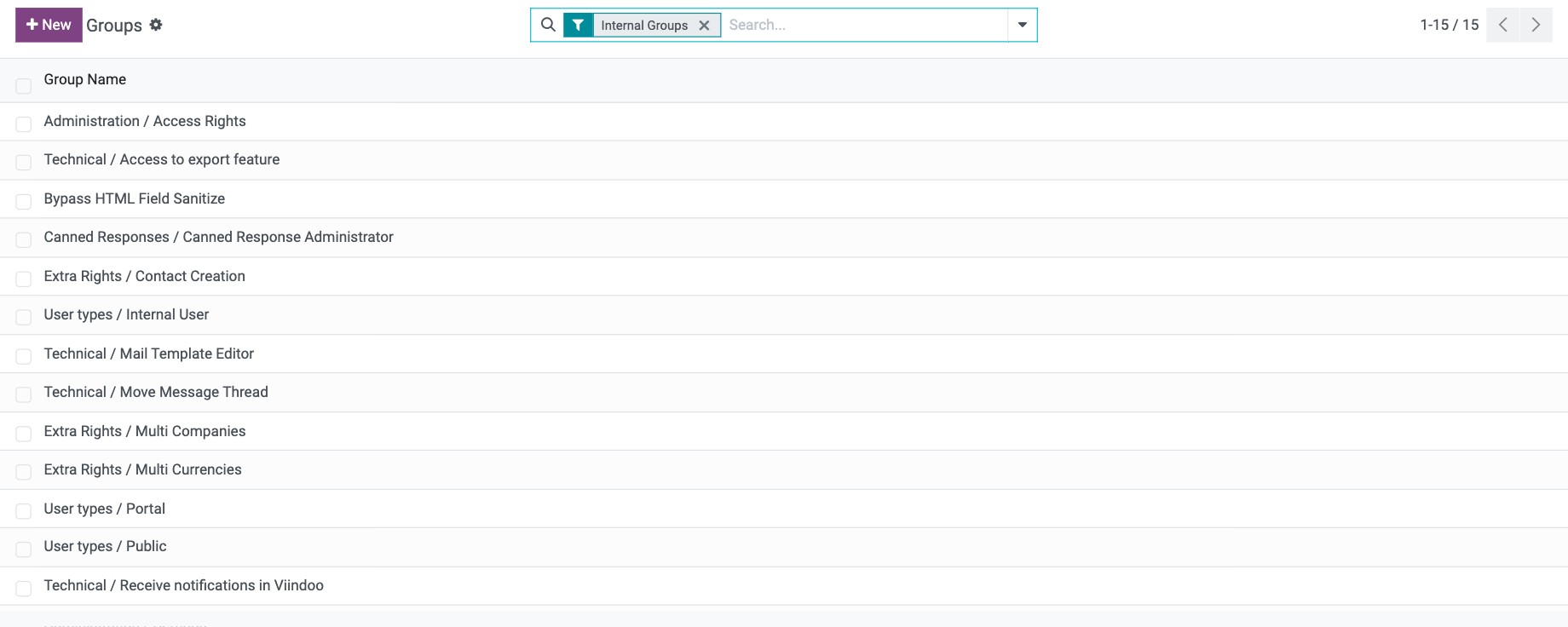 List of access rights groups in Viindoo