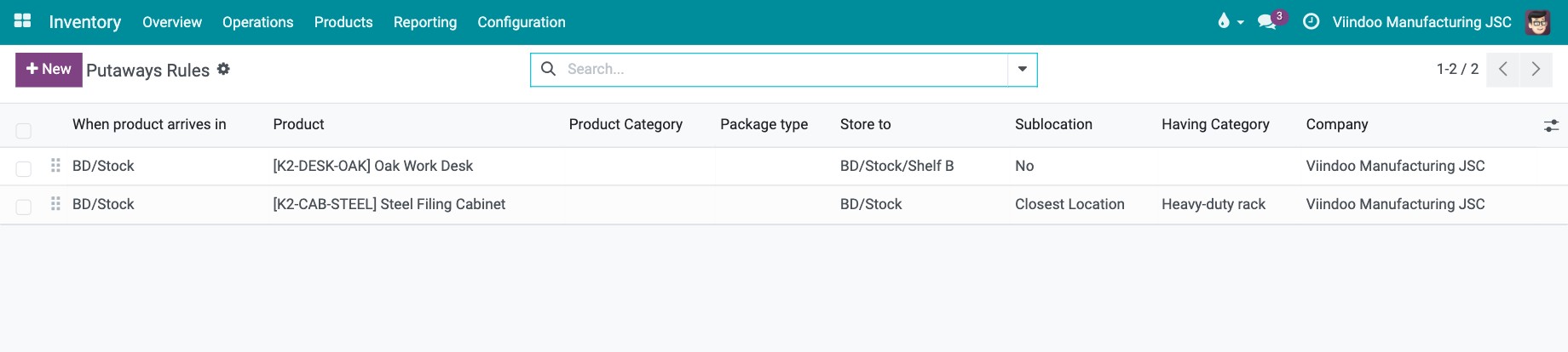 List of putaway rules with a rule storing a product from the stock location to a shelf