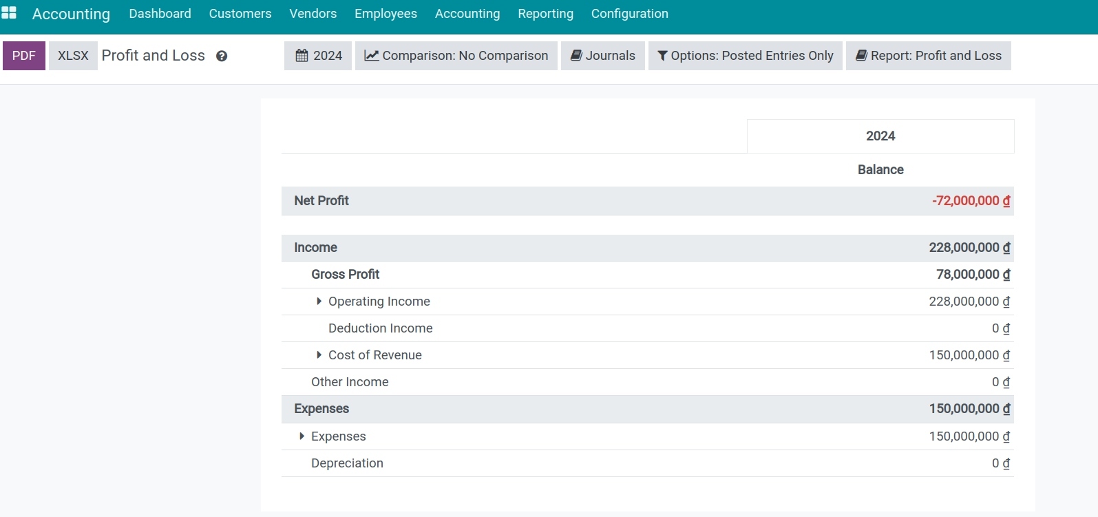 Profit and loss report