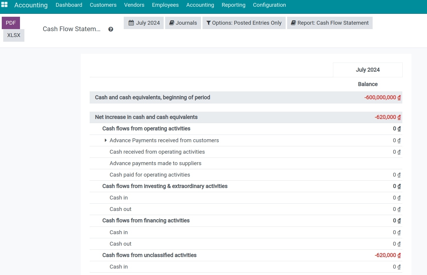 Cash flow statement