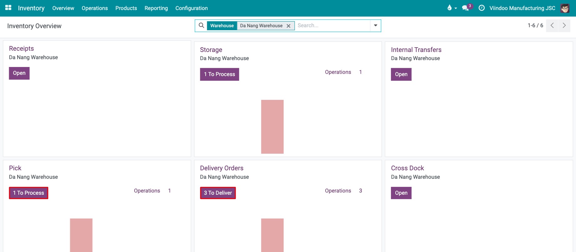 Pick and Delivery Orders cards of the warehouse in the Inventory overview