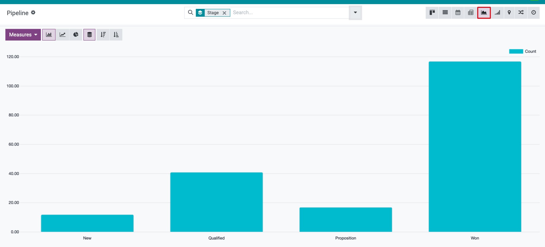 Bar chart of opportunities by stage with the chart type buttons
