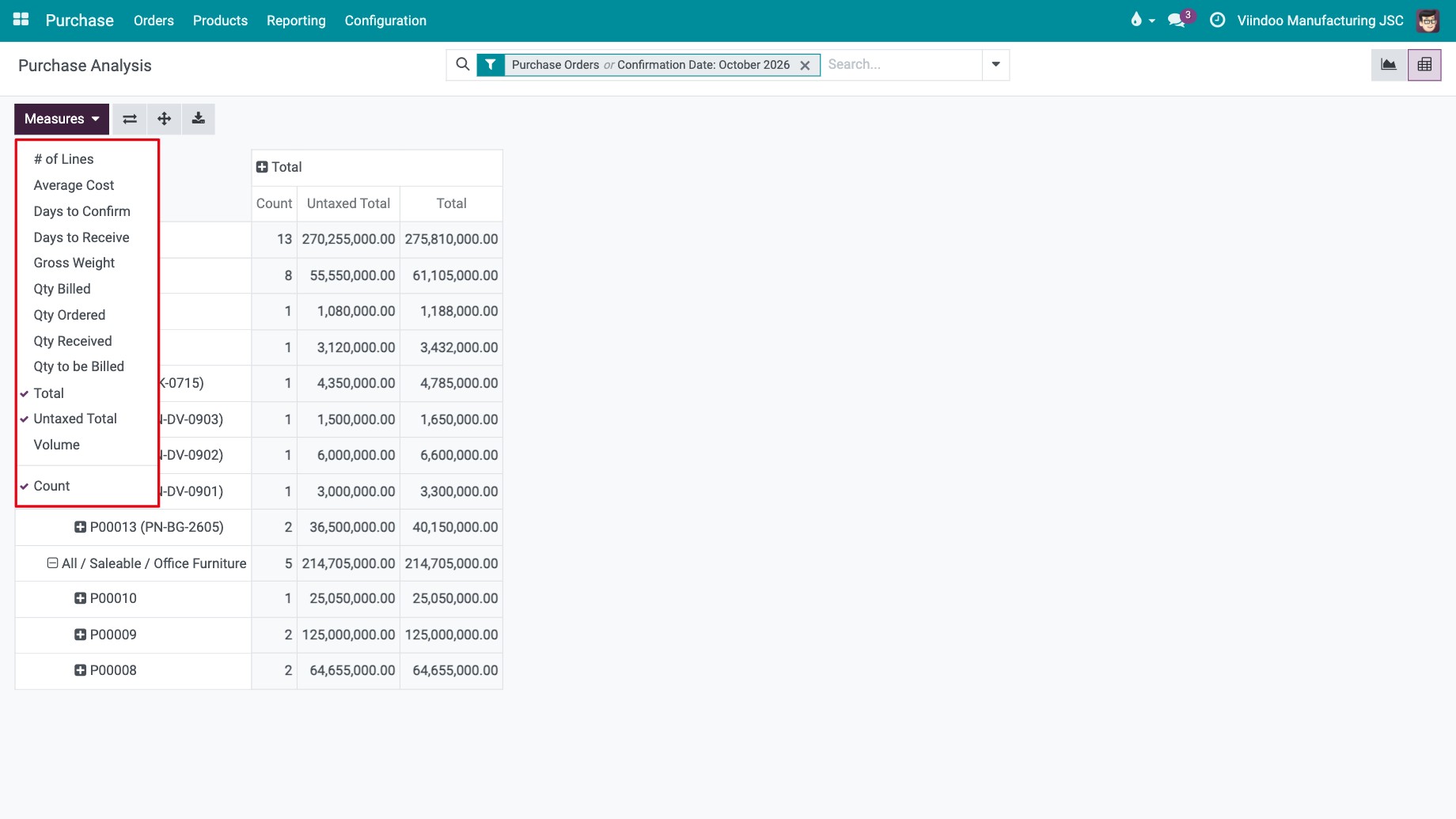 Measures menu of the purchase pivot table