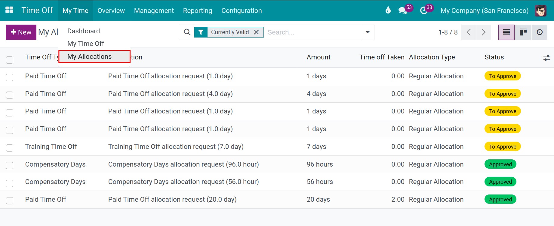 Accessing my allocation requests