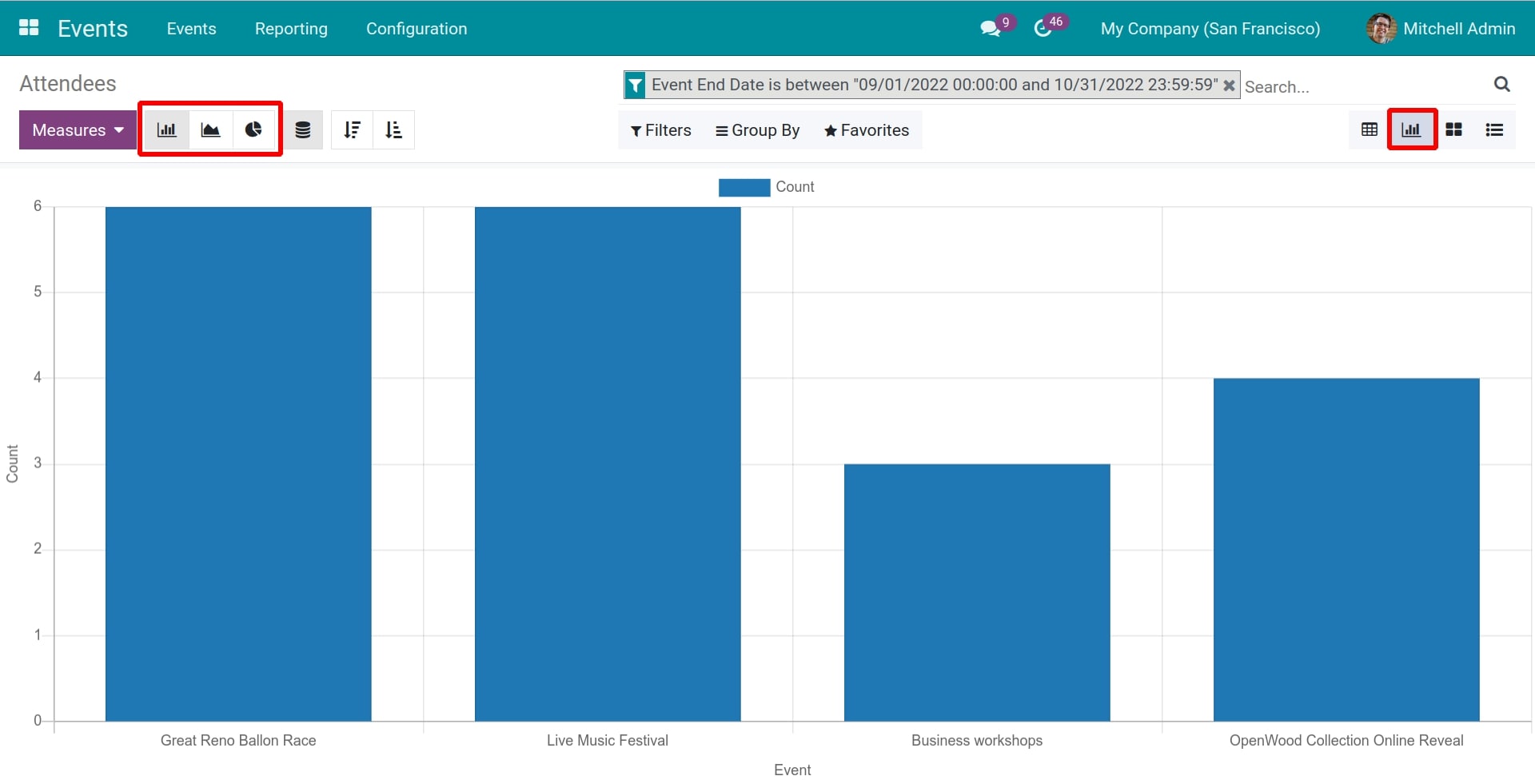 Report attendees as a graph