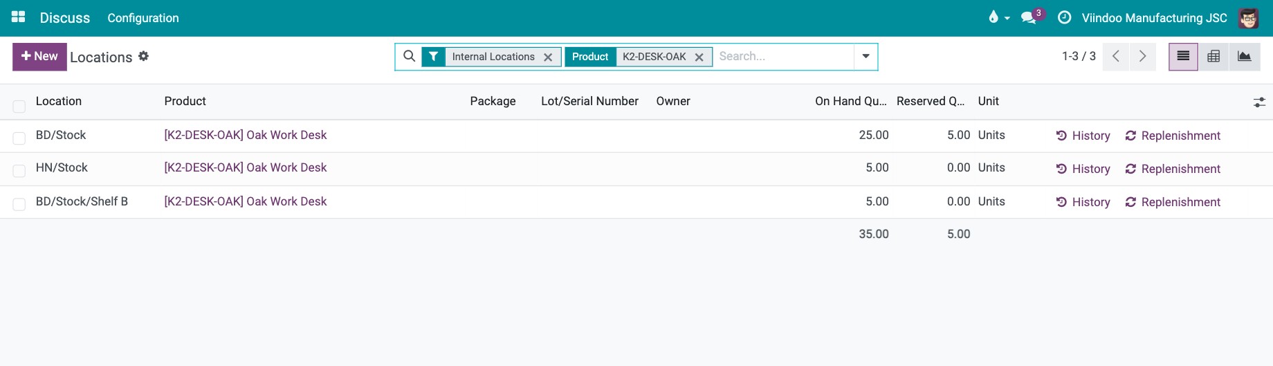 Stock by location report with the product in the shelf sub-location
