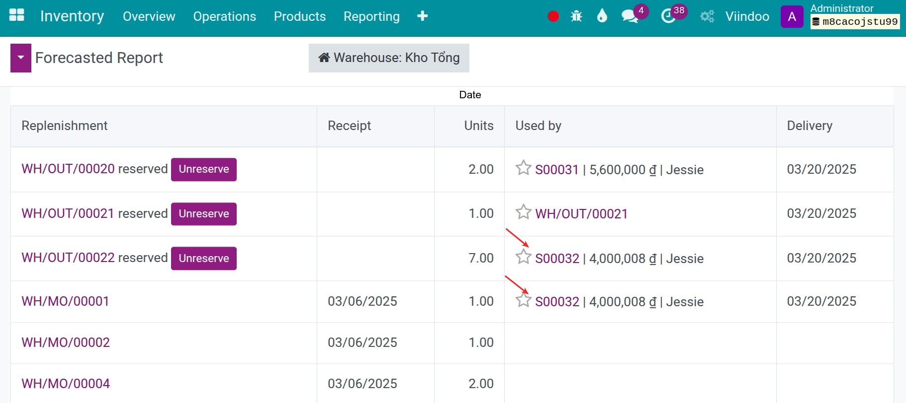 Forecast report with stock reserved for one delivery and the rest expected from another operation