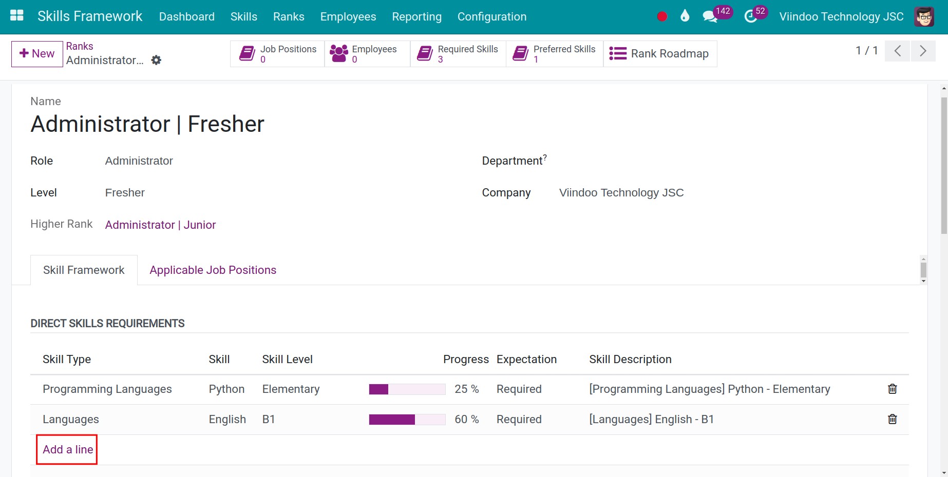 Add direct skill requirements for a staff rank