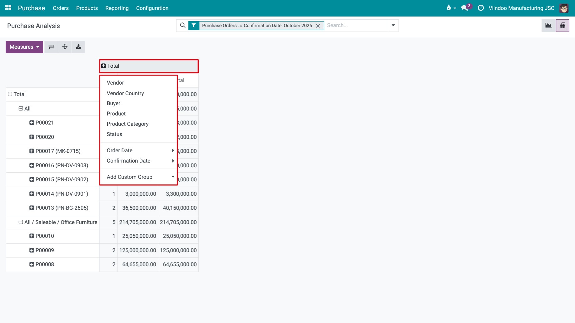 Choosing a criterion to expand the Total header of the pivot table