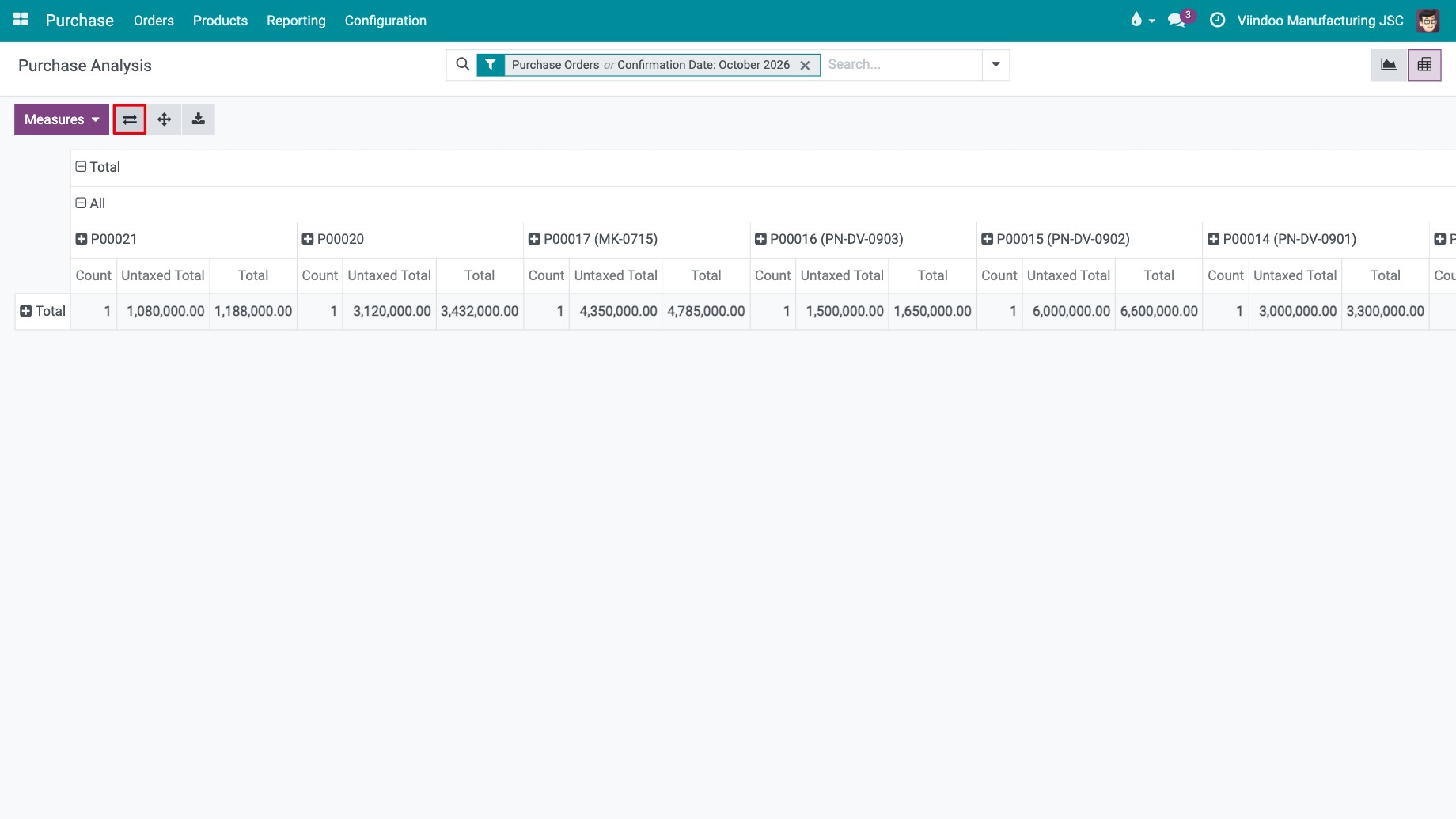 Flip axis button and the pivot table with rows and columns swapped