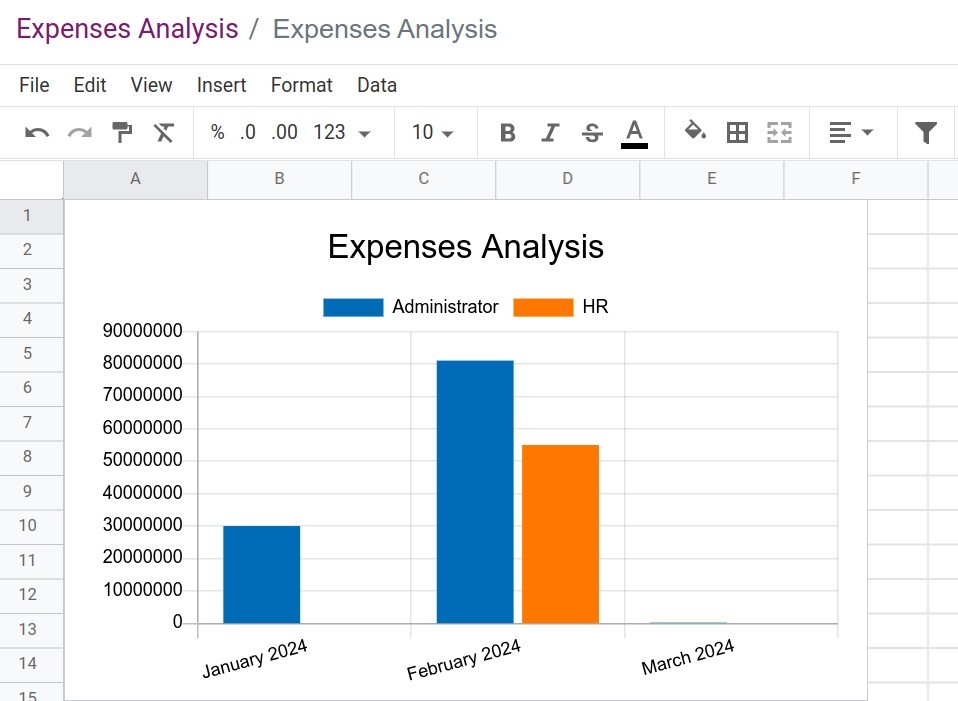 Add to spreadsheet in employee expense report