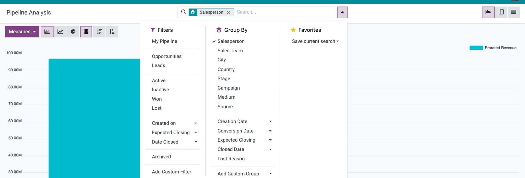 Filters and Group By options of the CRM pipeline report