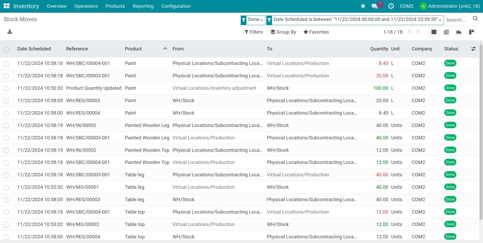 The product moves in the subcontracting process